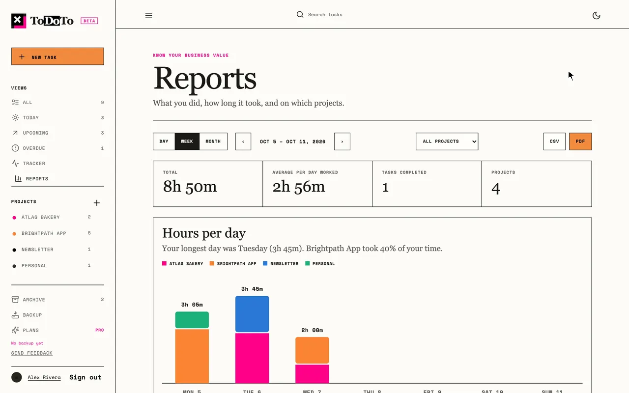 Reports with hours per project