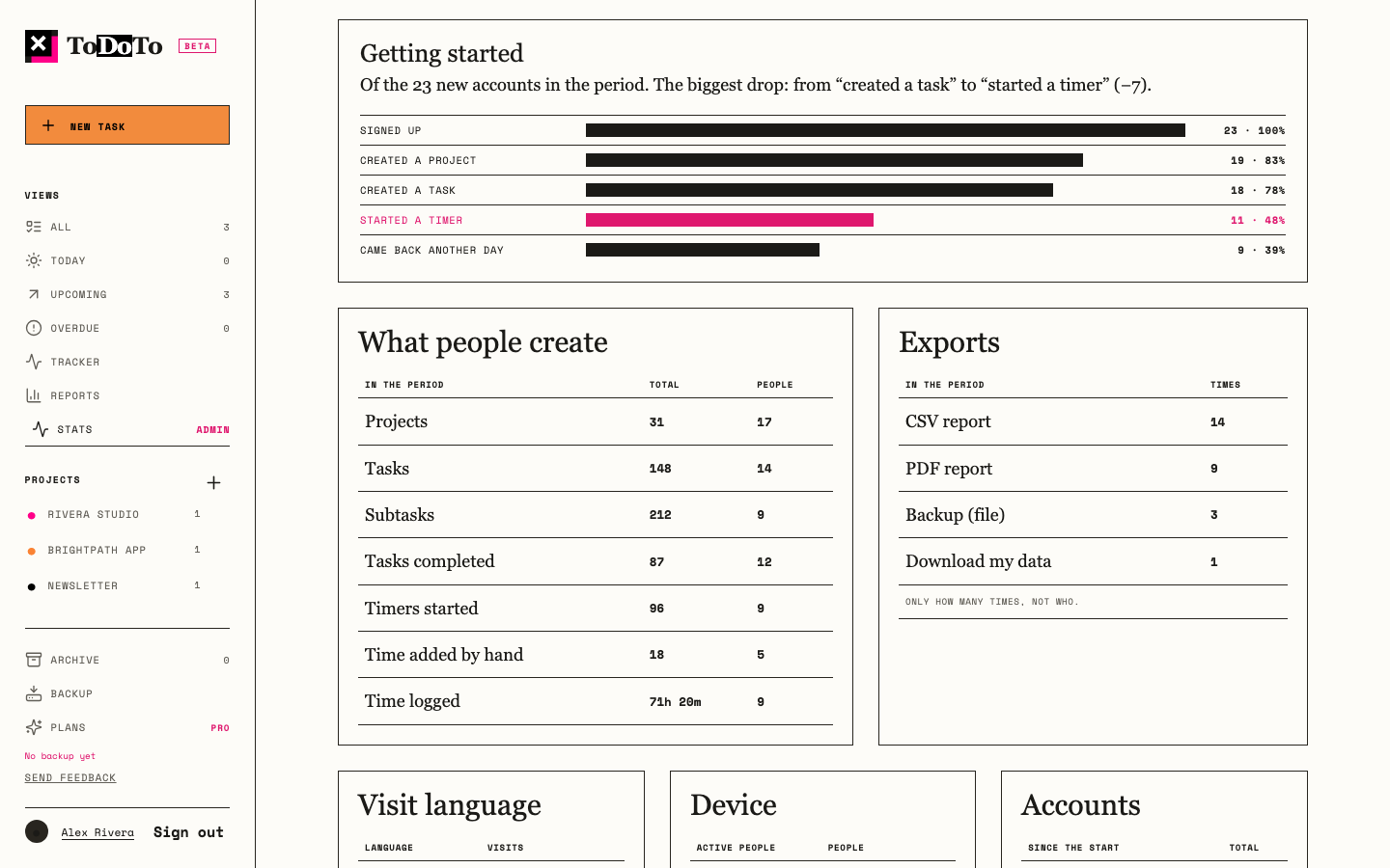 The admin stats page